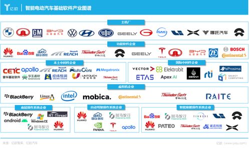 軟硬兼修，服務(wù)致勝 中國車載基礎(chǔ)軟件如何驅(qū)動應(yīng)用服務(wù)新生態(tài)