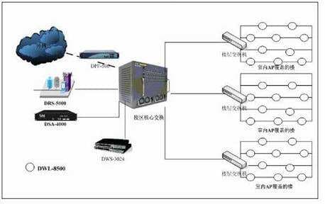 網絡設備與應用軟件服務 構建數字化世界的基石